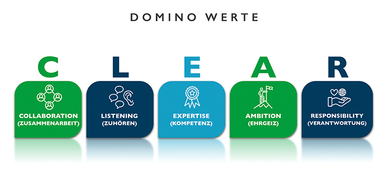 Die Domino Werte